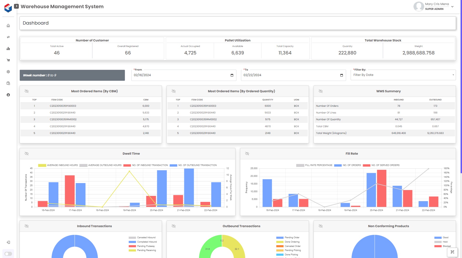 WMS Dashboard